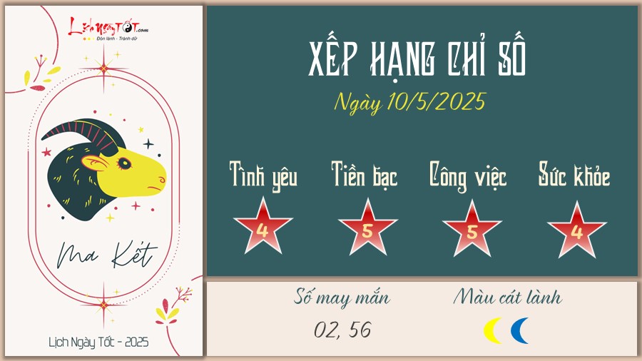 Tu vi hang ngay 10/5/2025 cua 12 cung hoang dao - Ma Ket