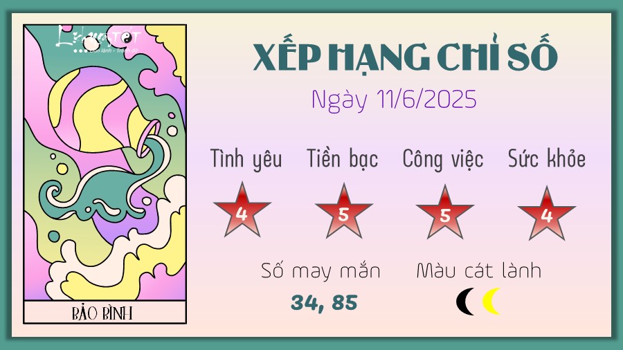 Tu vi thu hang ngay 11/6/2025 cua 12 cung hoang dao - Bao Binh