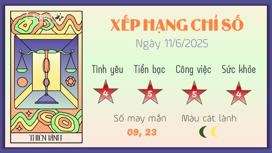 Tu vi thu hang ngay 11/6/2025 cua 12 cung hoang dao - Thien Binh