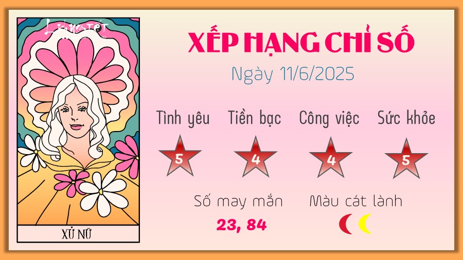 Tu vi thu hang ngay 11/6/2025 cua 12 cung hoang dao - Xu Nu