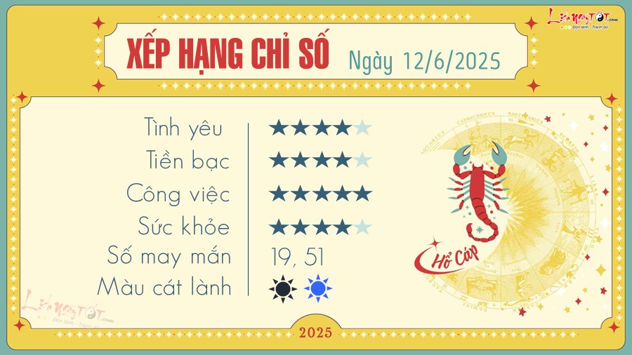 Tu vi hang ngay 12/6/2025 - Ho Cap