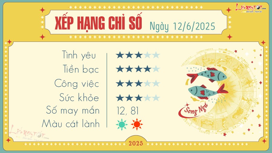 Tu vi hang ngay 12/6/2025 - Song Ngu