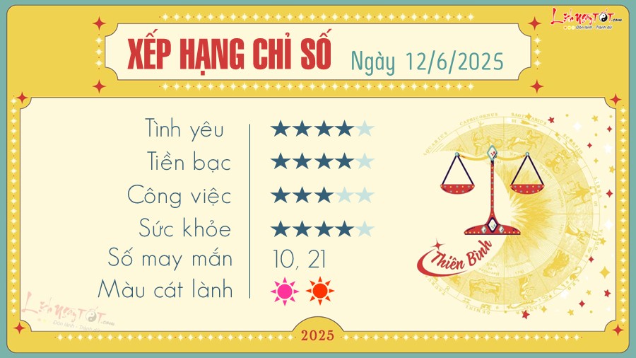 Tu vi hang ngay 12/6/2025 - Thien Binh