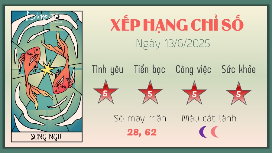 Tu vi hang ngay 13/6/2025 cua 12 cung hoang dao - Song Ngu