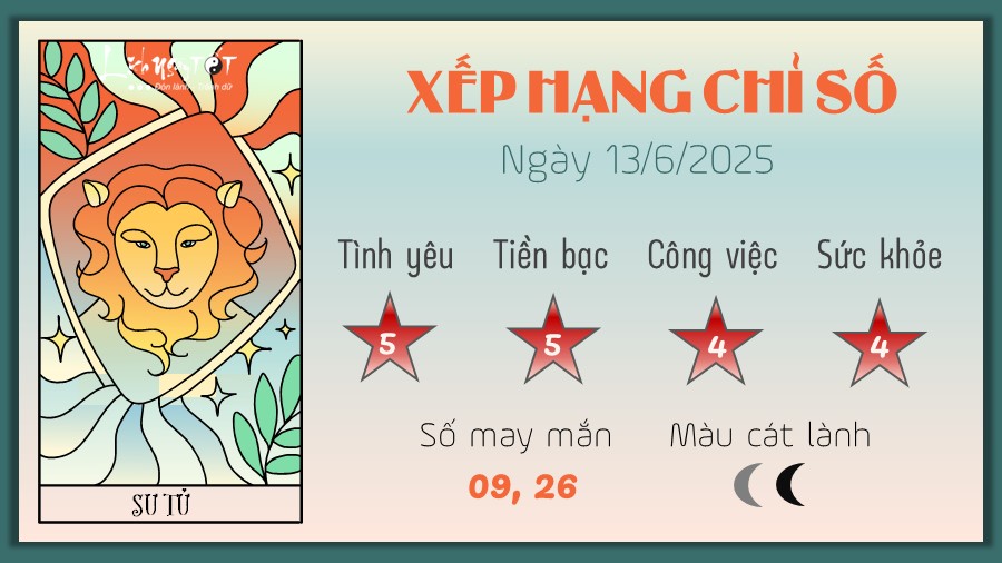 Tu vi hang ngay 13/6/2025 cua 12 cung hoang dao - Su Tu