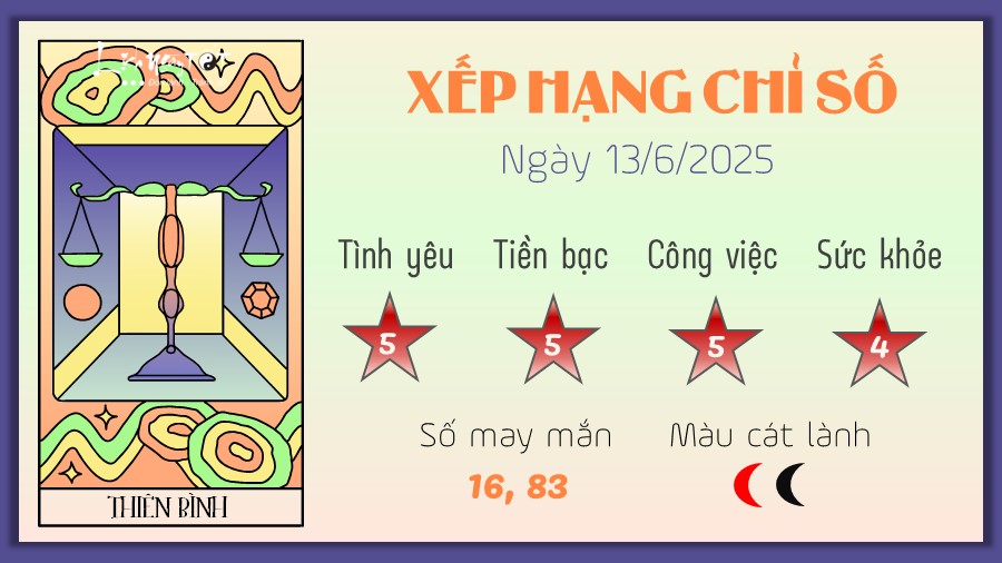 Tu vi hang ngay 13/6/2025 cua 12 cung hoang dao - Thien Binh