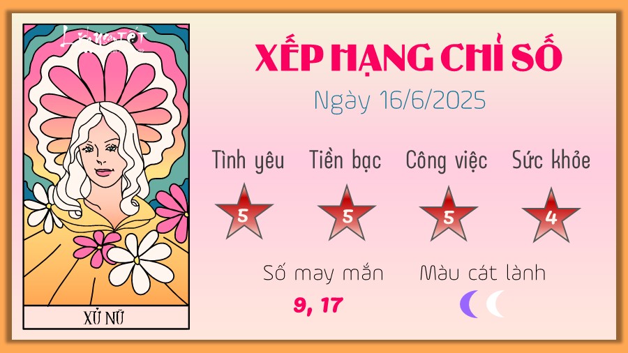 Tu vi hang ngay 16/6/2025 - Xu Nu