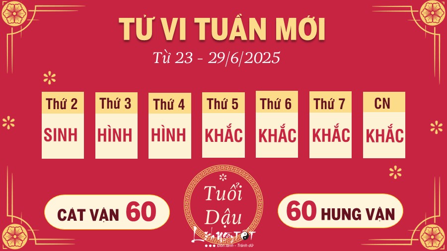 Tu vi tuan moi cua 12 con giap tu 23 - 29/6/2025 - Dau