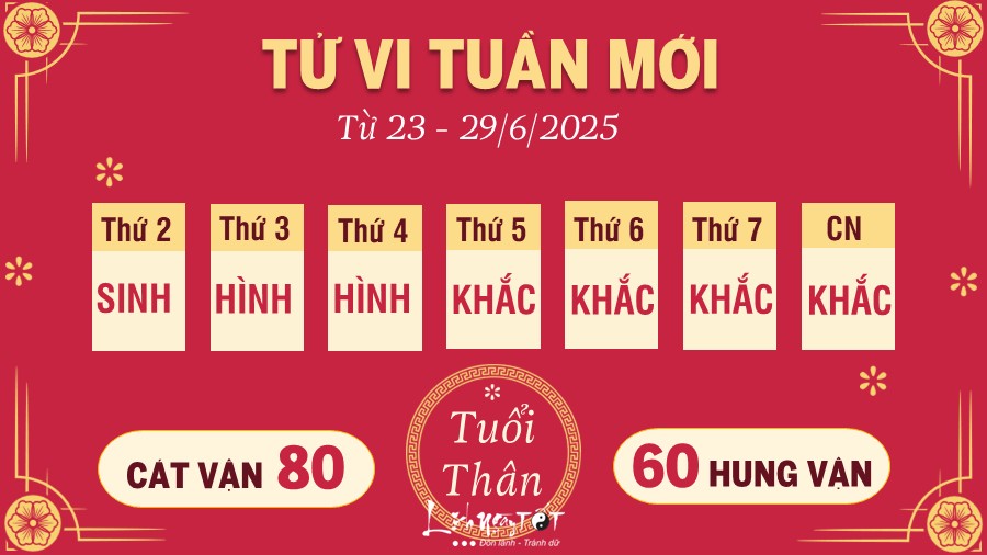 Tu vi tuan moi cua 12 con giap tu 23 - 29/6/2025 - Than