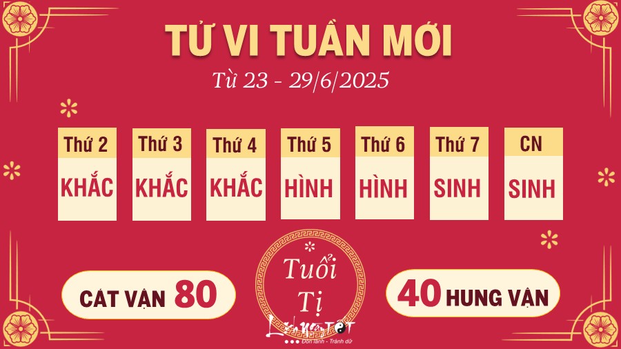 Tu vi tuan moi cua 12 con giap tu 23 - 29/6/2025 - Ti