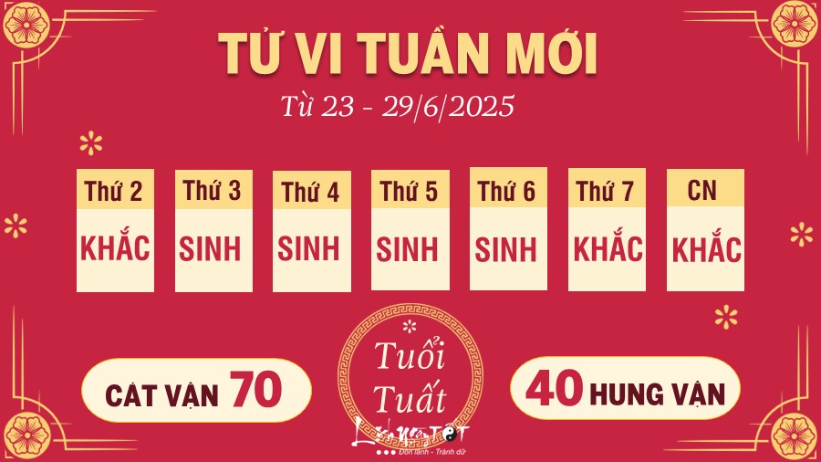 Tu vi tuan moi cua 12 con giap tu 23 - 29/6/2025 - Tuat