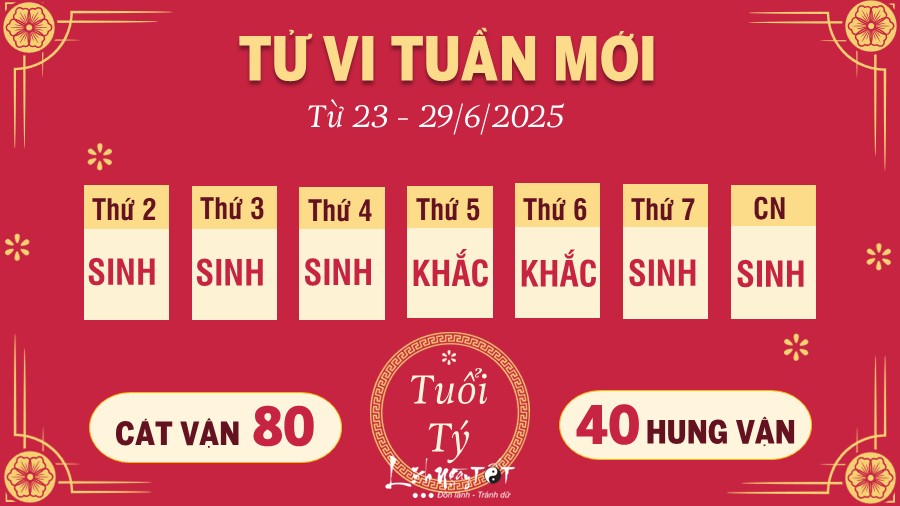 Tu vi tuan moi cua 12 con giap tu 23 - 29/6/2025 - Ty