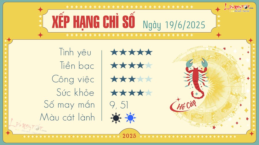 Tu vi hang ngay 19/6/2025 - Ho Cap