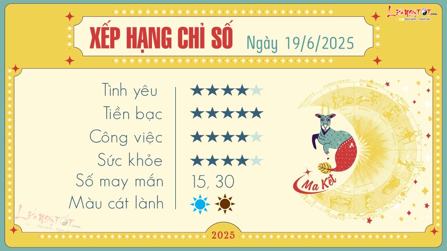 Tu vi hang ngay 19/6/2025 - Ma Ket