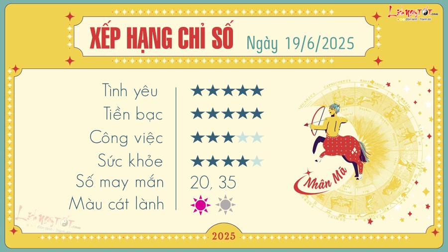 Tu vi hang ngay 19/6/2025 - Nhan Ma