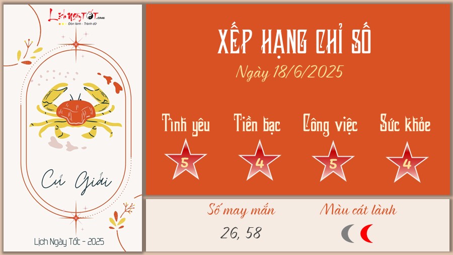 Tu vi hang ngay 18/6/2025 cua 12 cung hoang dao - Cu Giai