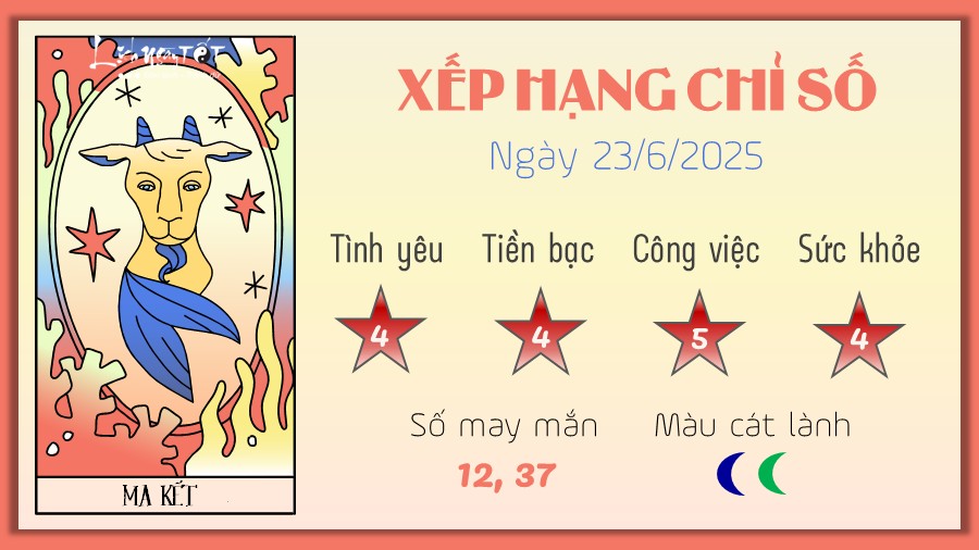 Tu vi hang ngay 23/6/2025 - Ma Ket