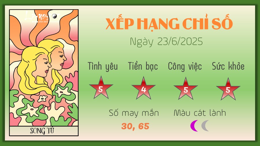 Tu vi hang ngay 23/6/2025 - Song Tu