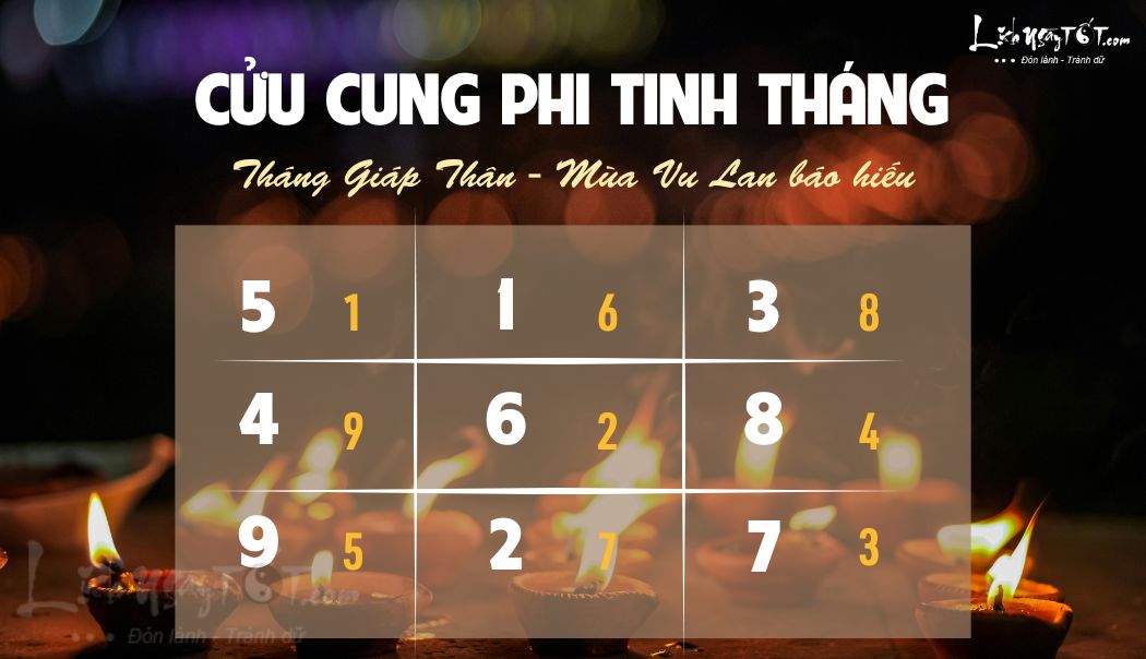 Phi tinh thang 7/2025 am lich