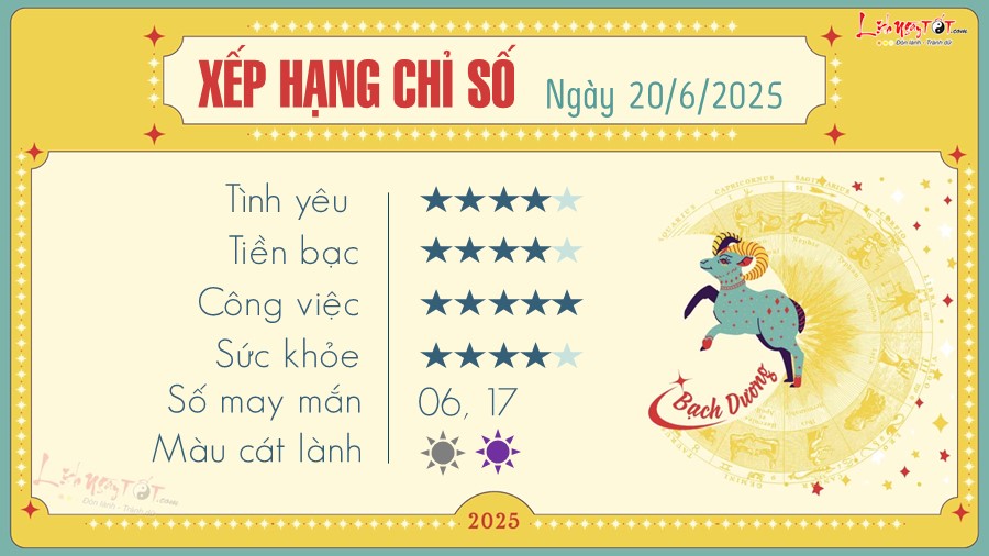 Tu vi hang ngay 20/6/2025 cua 12 cung hoang dao - Bach Duong