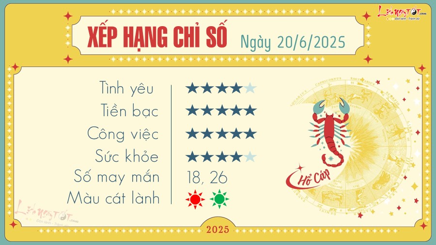Tu vi hang ngay 20/6/2025 cua 12 cung hoang dao - Ho Cap