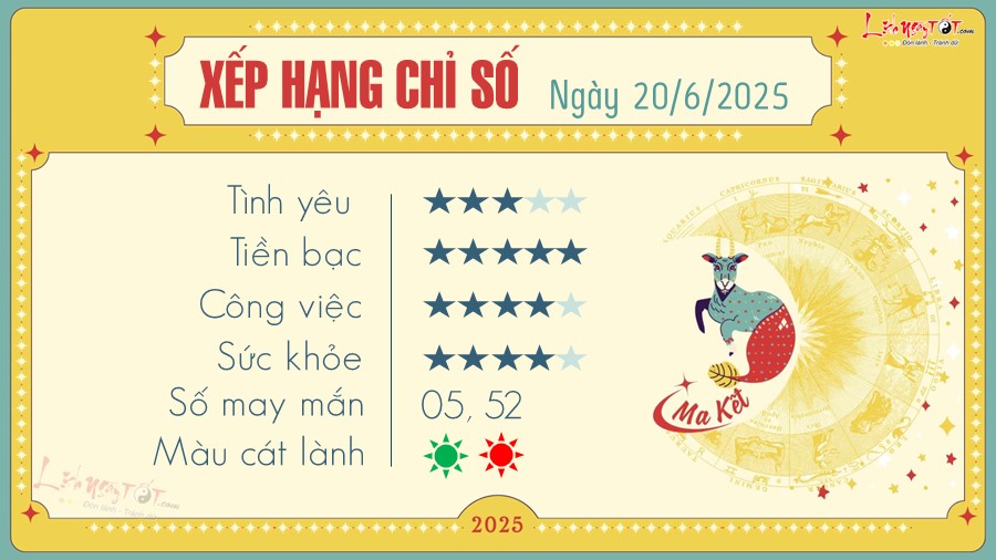 Tu vi hang ngay 20/6/2025 cua 12 cung hoang dao - Ma Ket