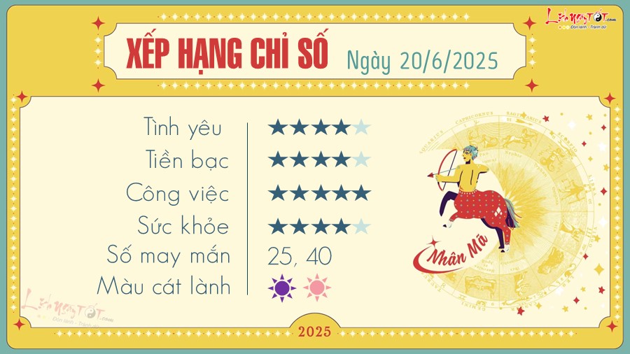 Tu vi hang ngay 20/6/2025 cua 12 cung hoang dao - Nhan Ma