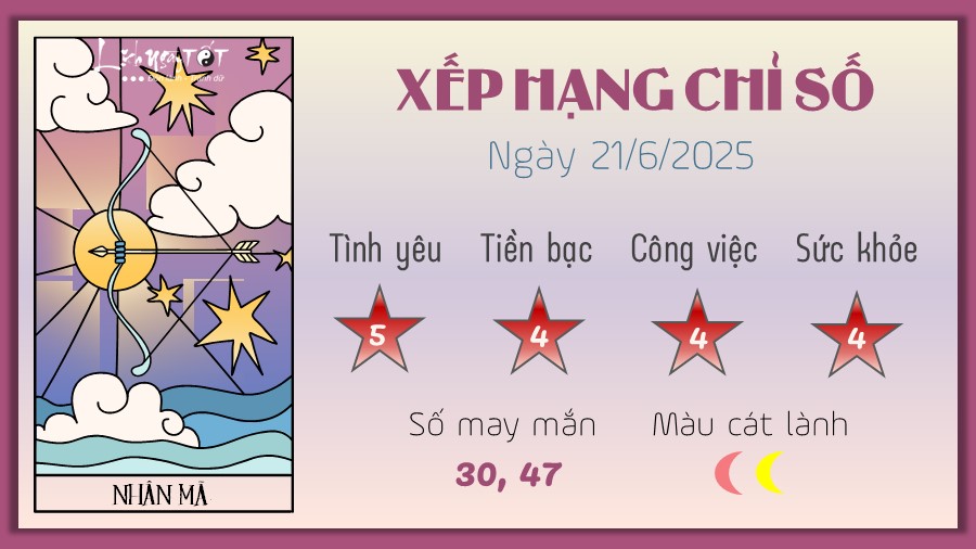 tu vi hang ngay 21 6 2025 cua 12 cung hoang dao - Nhan Ma