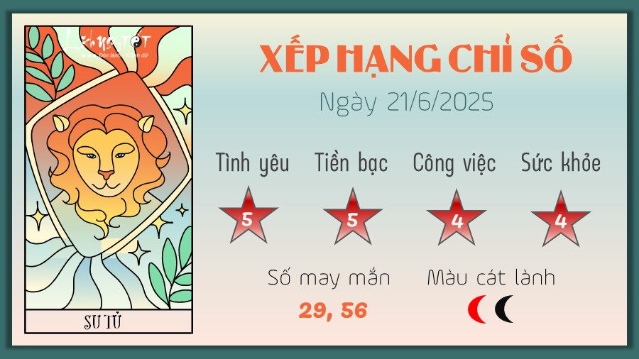 tu vi hang ngay 21 6 2025 cua 12 cung hoang dao - Su Tu