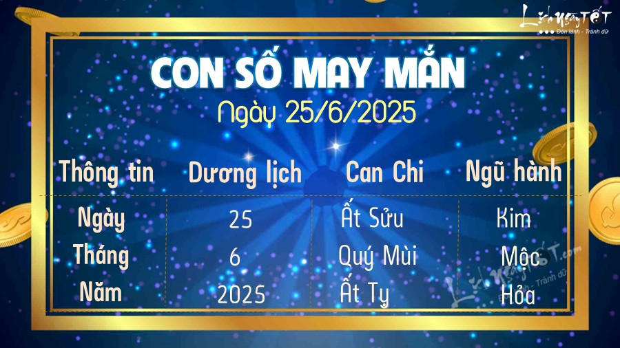 con so may man hom nay 25/6/2025