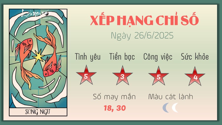 Tu vi hang ngay 26/6/2025 - Song Ngu