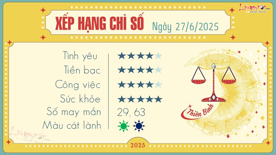 tu vi hang ngay 27 6 2025 - Thien Binh