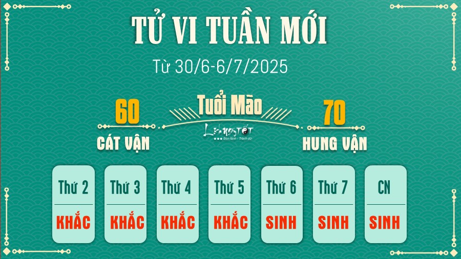 Tu vi tuan moi cua 12 con giap 30/6-6/7/2025 - Mao