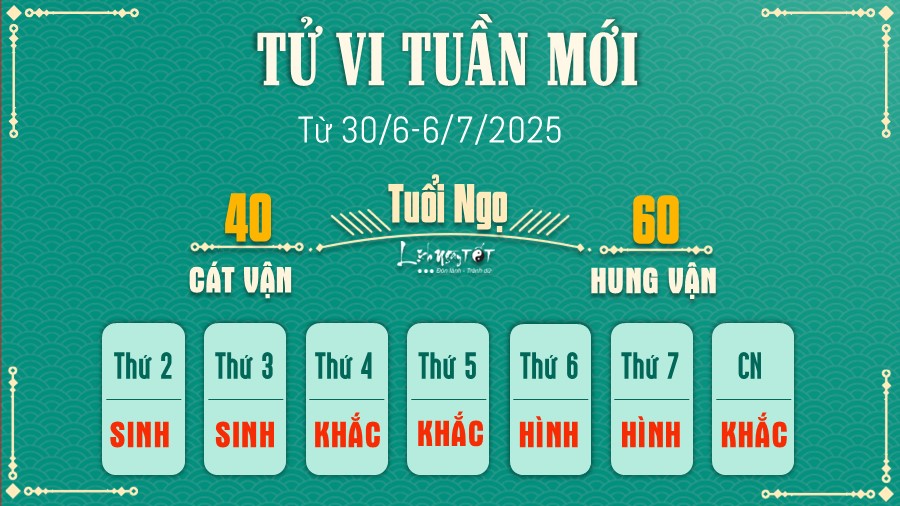 Tu vi tuan moi cua 12 con giap 30/6-6/7/2025 - Ngo