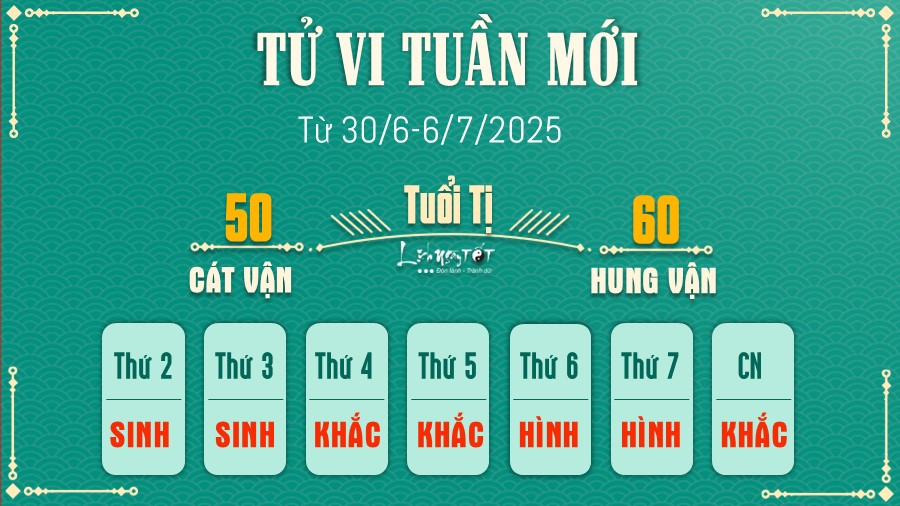 Tu vi tuan moi cua 12 con giap 30/6-6/7/2025 - Ti