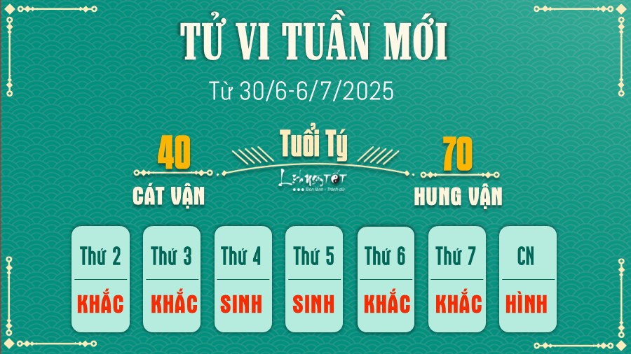 Tu vi tuan moi cua 12 con giap 30/6-6/7/2025 - Ty