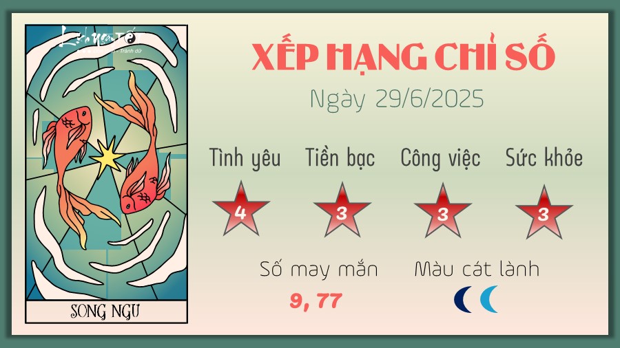 12 Tu vi hang ngay 29-6-2025 - Song Ngu