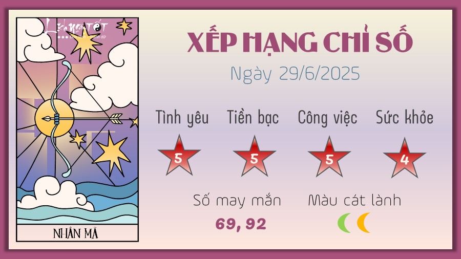 9 Tu vi hang ngay 29-6-2025 - Nhan Ma