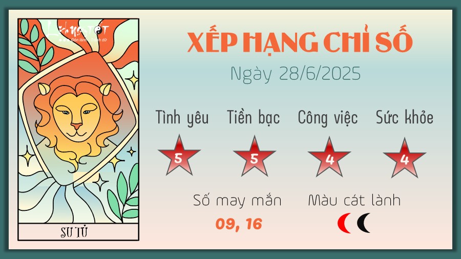 tu vi hang ngay 28 6 2025 - Su Tu