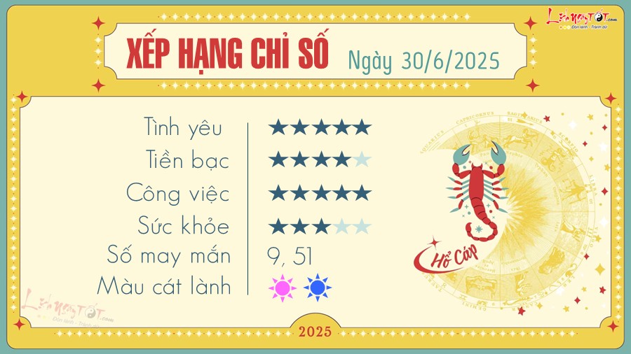 Tu vi hang ngay 30/6/2025 - Ho Cap