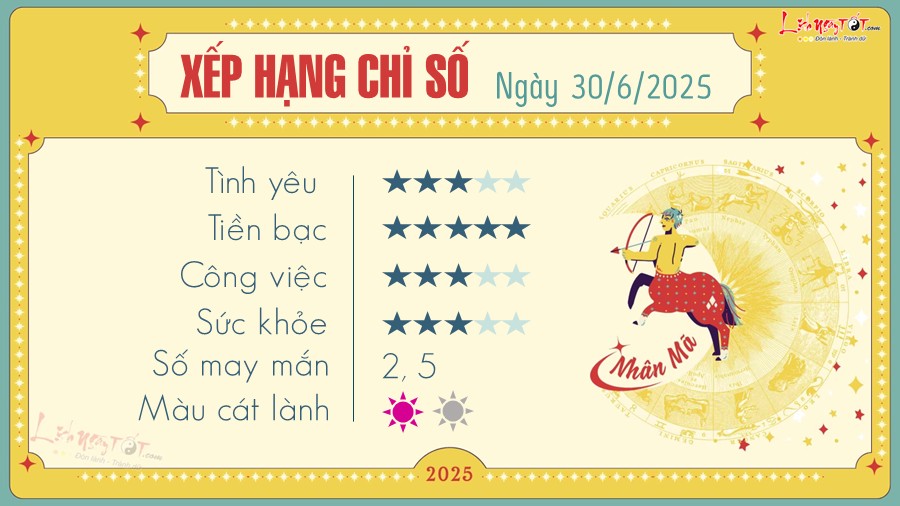 Tu vi hang ngay 30/6/2025 - Nhan Ma