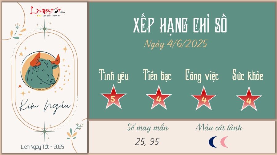 Tu vi hang ngay 4/6/2025 cua 12 cung hoang dao - Kim Nguu