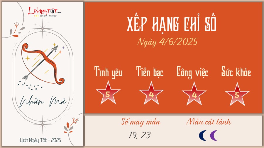Tu vi hang ngay 4/6/2025 cua 12 cung hoang dao - Nhan Ma