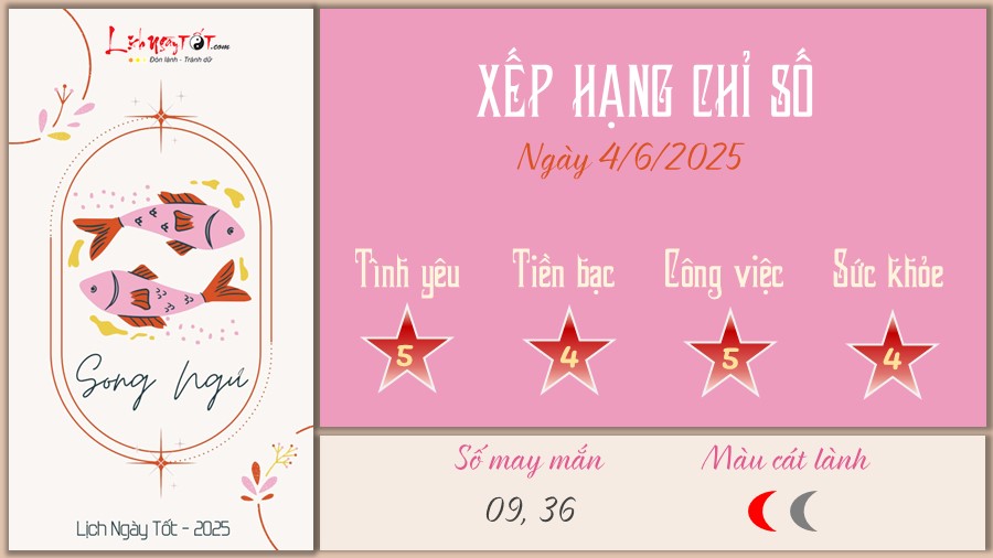 Tu vi hang ngay 4/6/2025 cua 12 cung hoang dao - Song Ngu