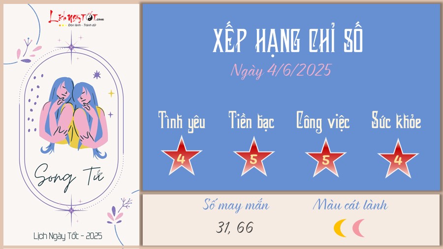 Tu vi hang ngay 4/6/2025 cua 12 cung hoang dao - Song Tu