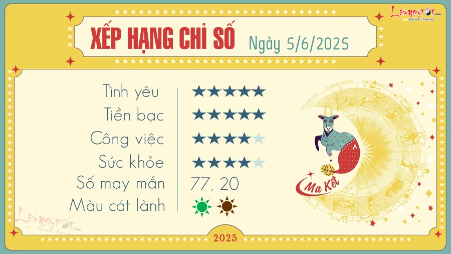 Tu vi hang ngay 5/6/2025 - Ma Ket