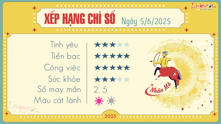 Tu vi hang ngay 5/6/2025 - Nhan Ma