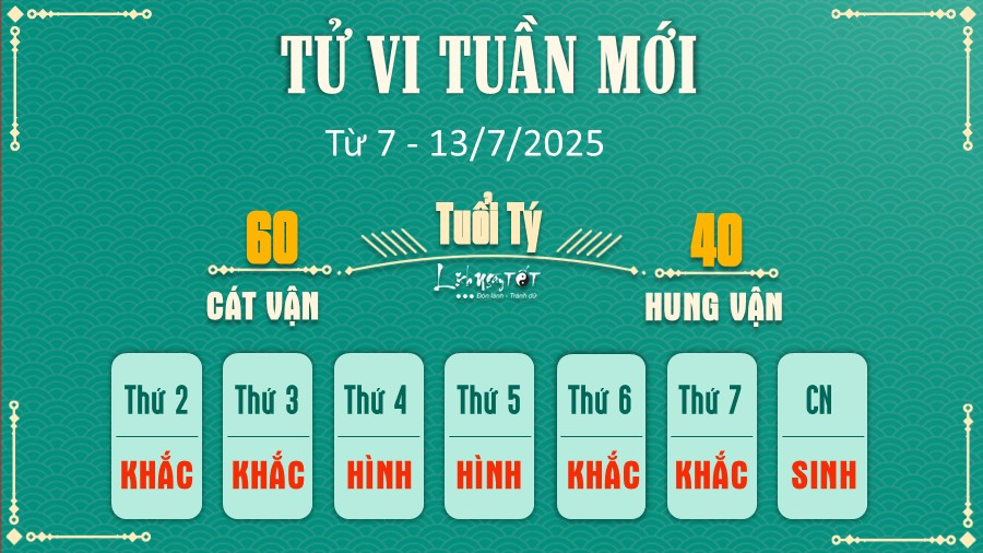 1 Tu vi tuan moi cua 12 con giap tu 7 - 13 7 2025 - Ty