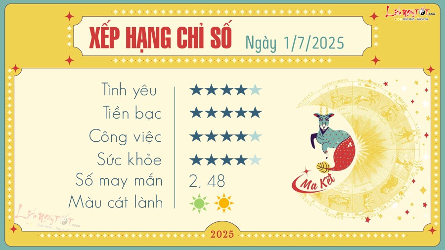 10 Tu vi hang ngay 1-7-2025 - Ma ket