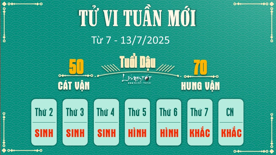 10 Tu vi tuan moi cua 12 con giap tu 7 - 13 7 2025 - Dau